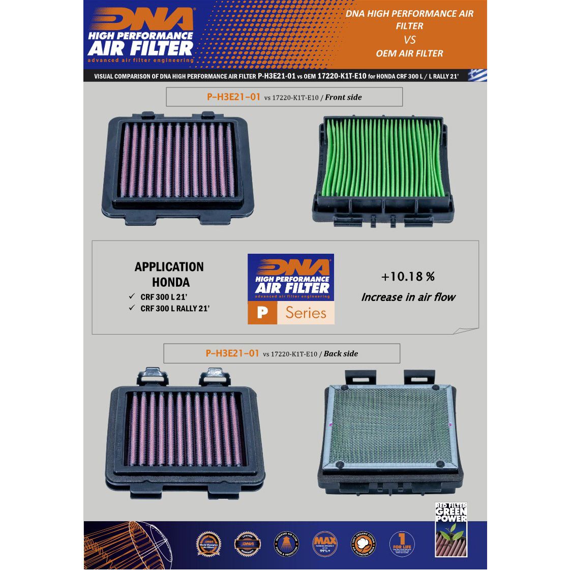 DNA Luftfilter Performance