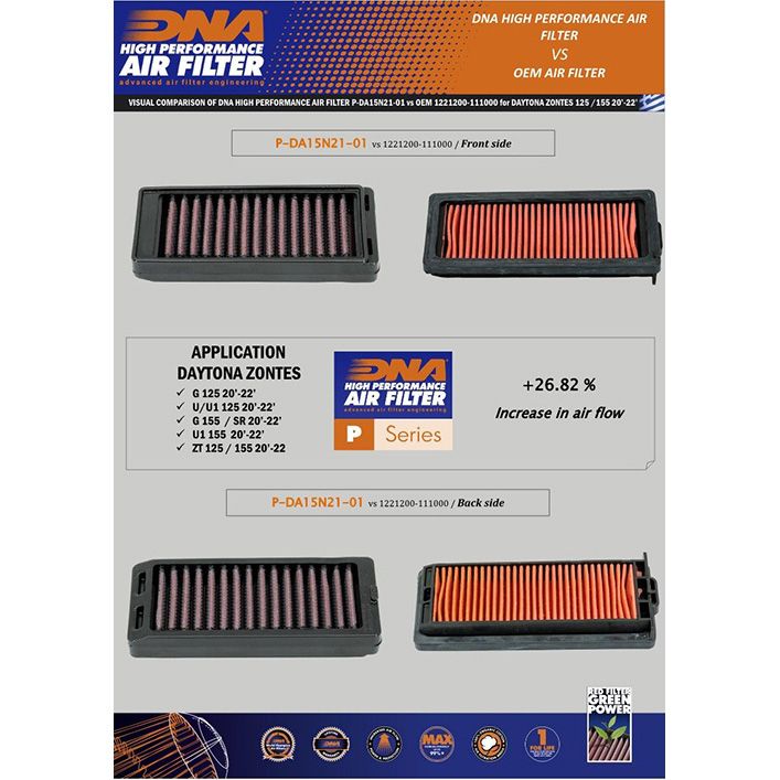 DNA Luftfilter Performance