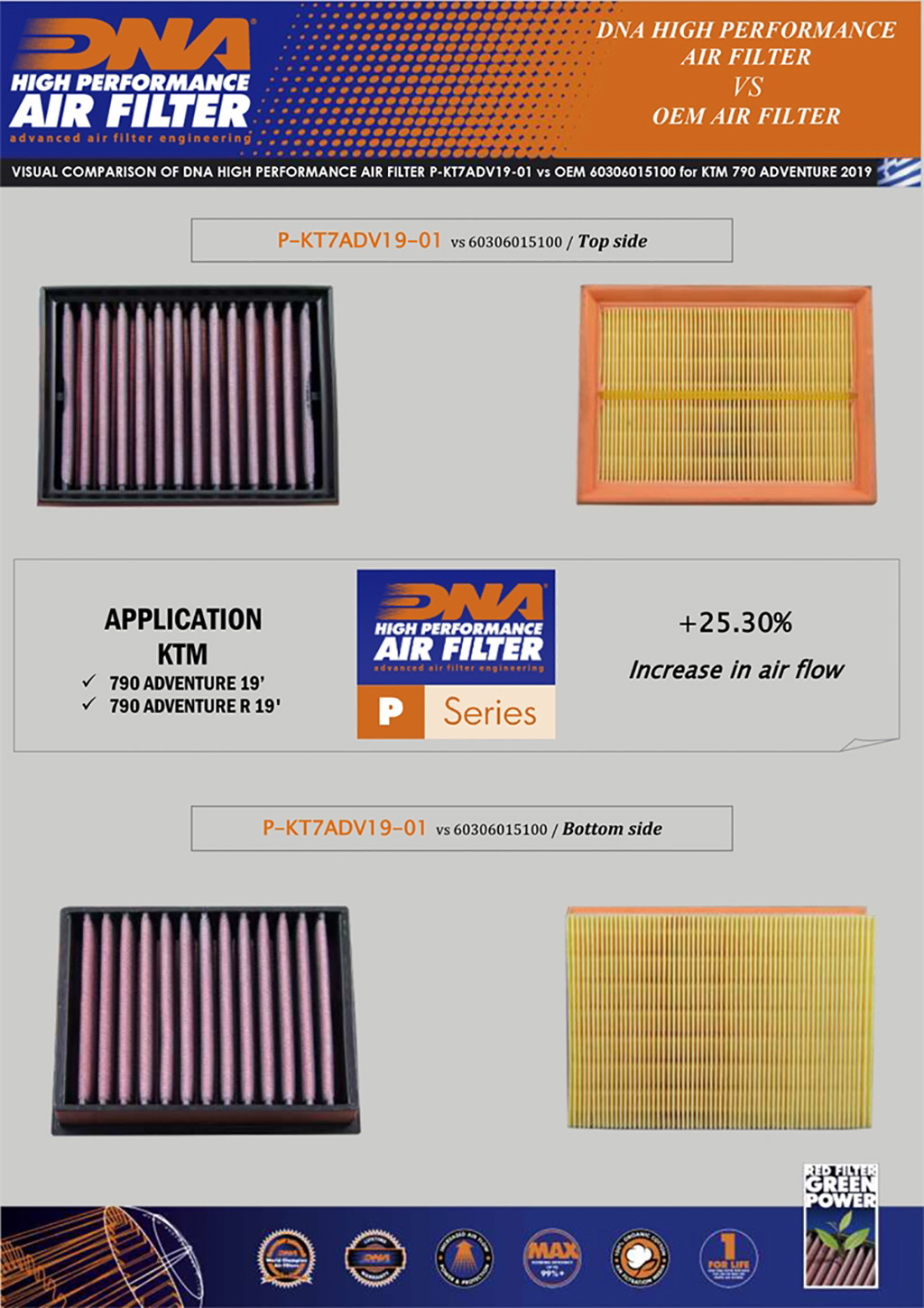 DNA Luftfilter Performance