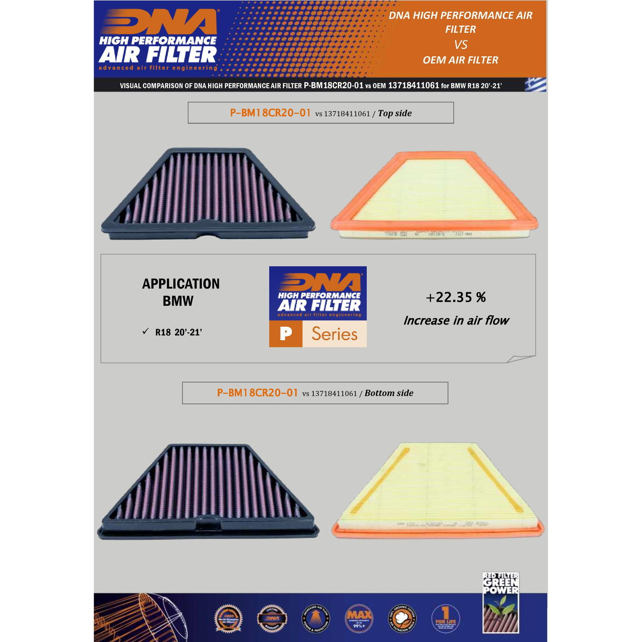 DNA Luftfilter Performance