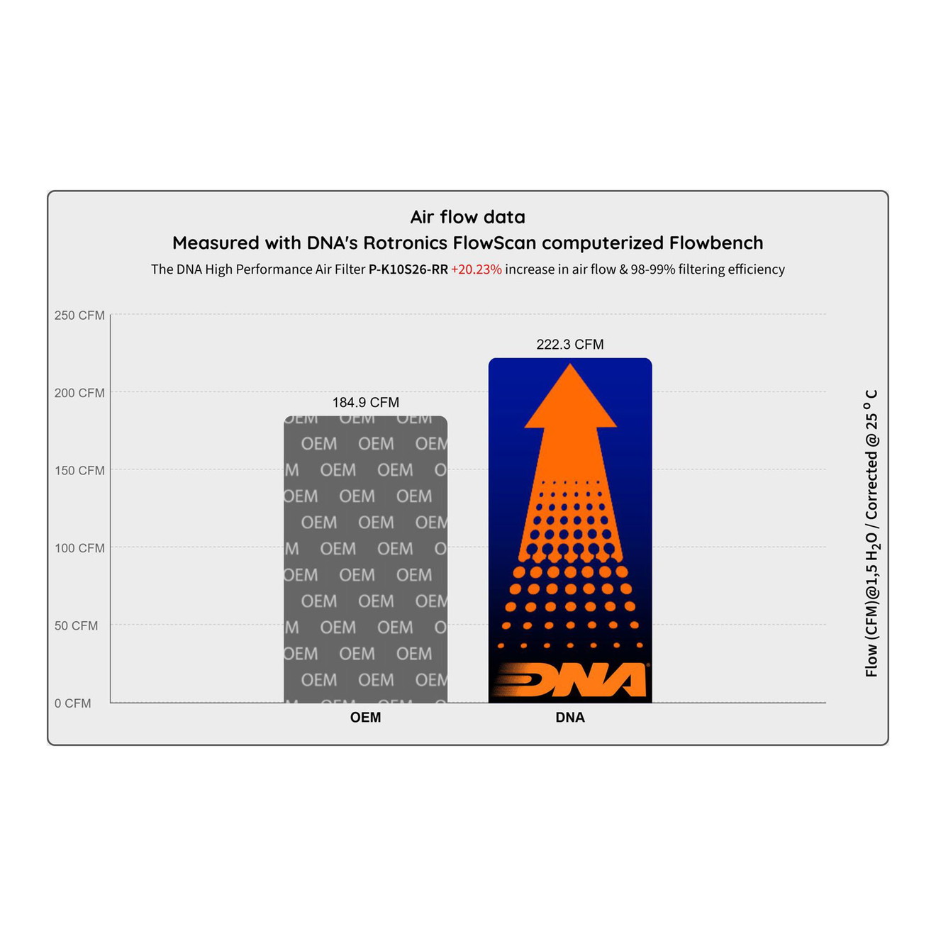 DNA Luftfilter Performance Racing