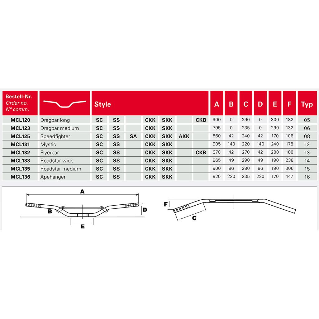 TRW Stahllenker Dragbar Medium Ø 25,4 mm 1 Zoll chrom