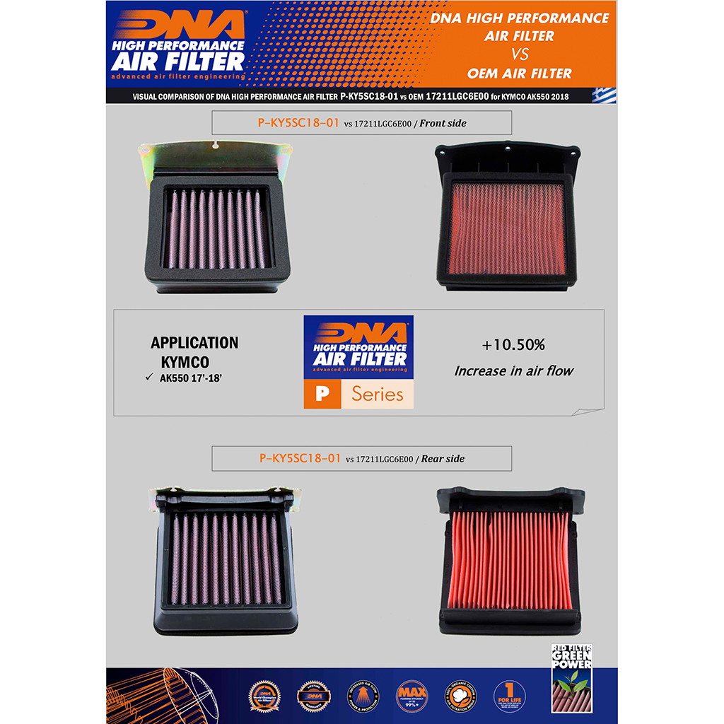 DNA Luftfilter Performance