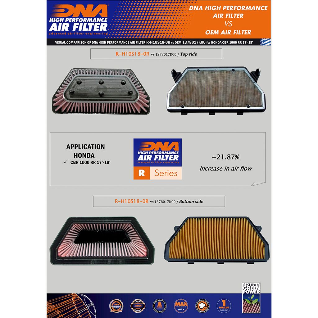 DNA Luftfilter Performance Racing