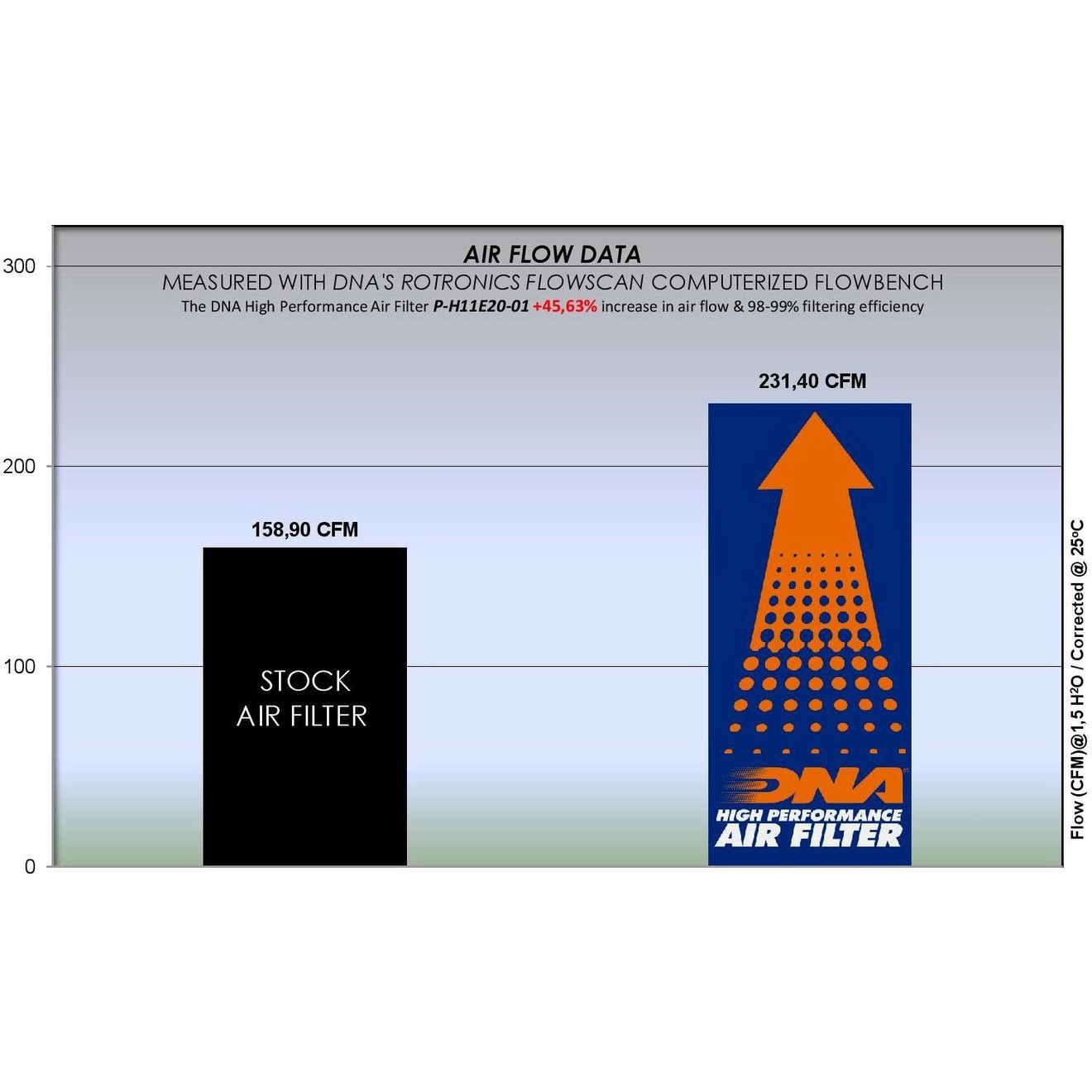 DNA Luftfilter Performance Paar