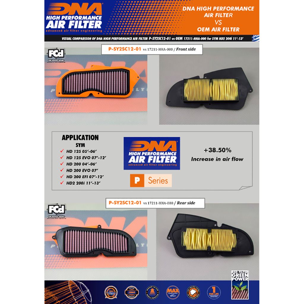 DNA Sport Luftfilter Performance FCd
