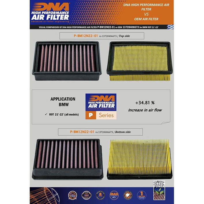 DNA Luftfilter Performance