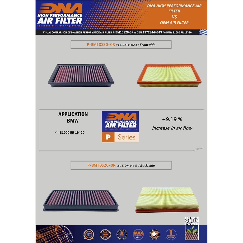 DNA Luftfilter Performance