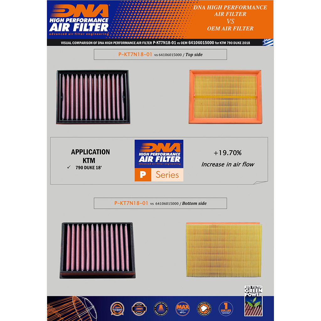 DNA Luftfilter Performance