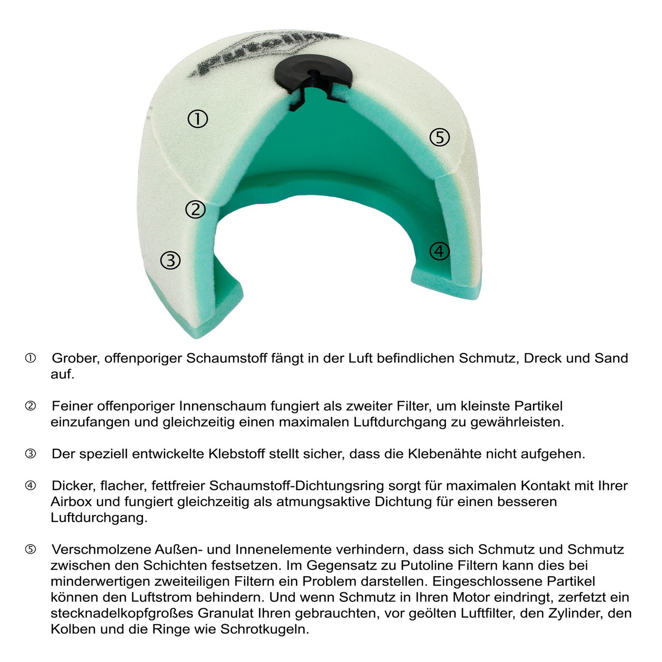 Putoline Luftfilter