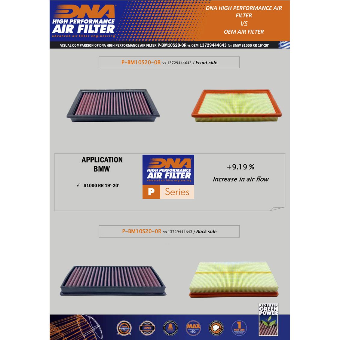DNA Luftfilter Performance