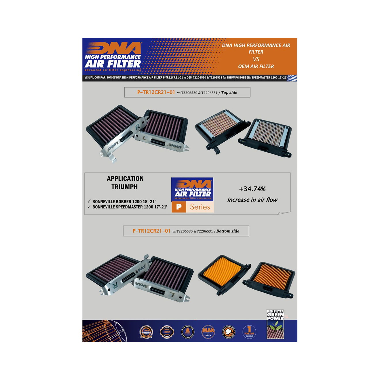 DNA Luftfilter Performance Paar