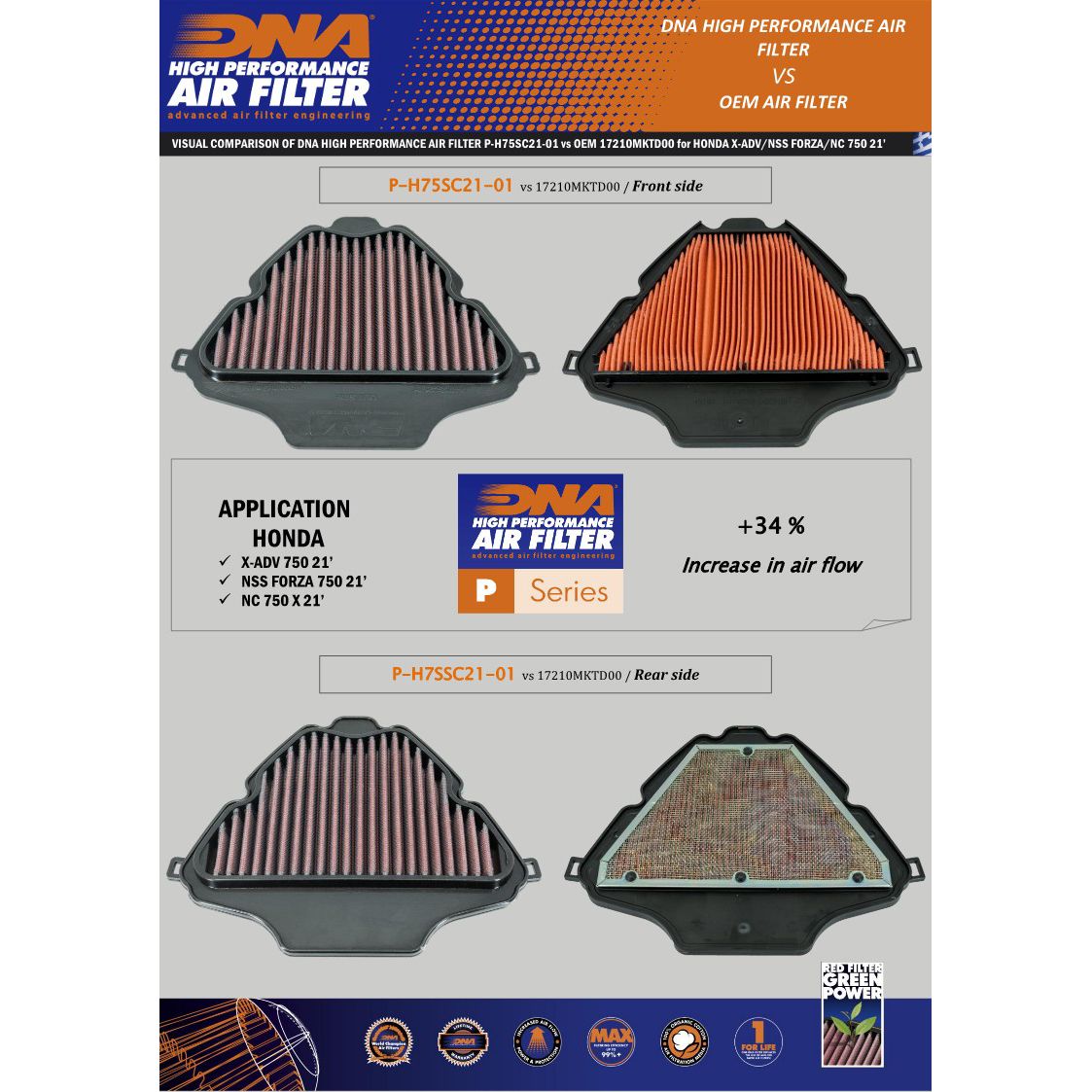 DNA Luftfilter Performance