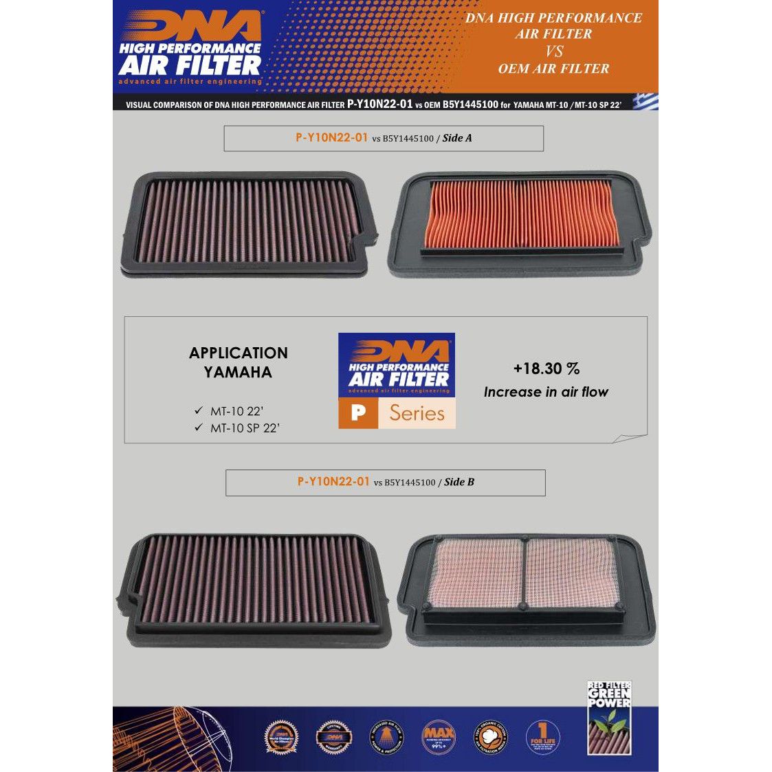 DNA Luftfilter Performance