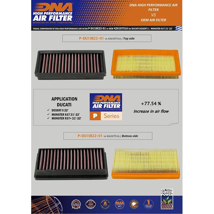 DNA Luftfilter Performance