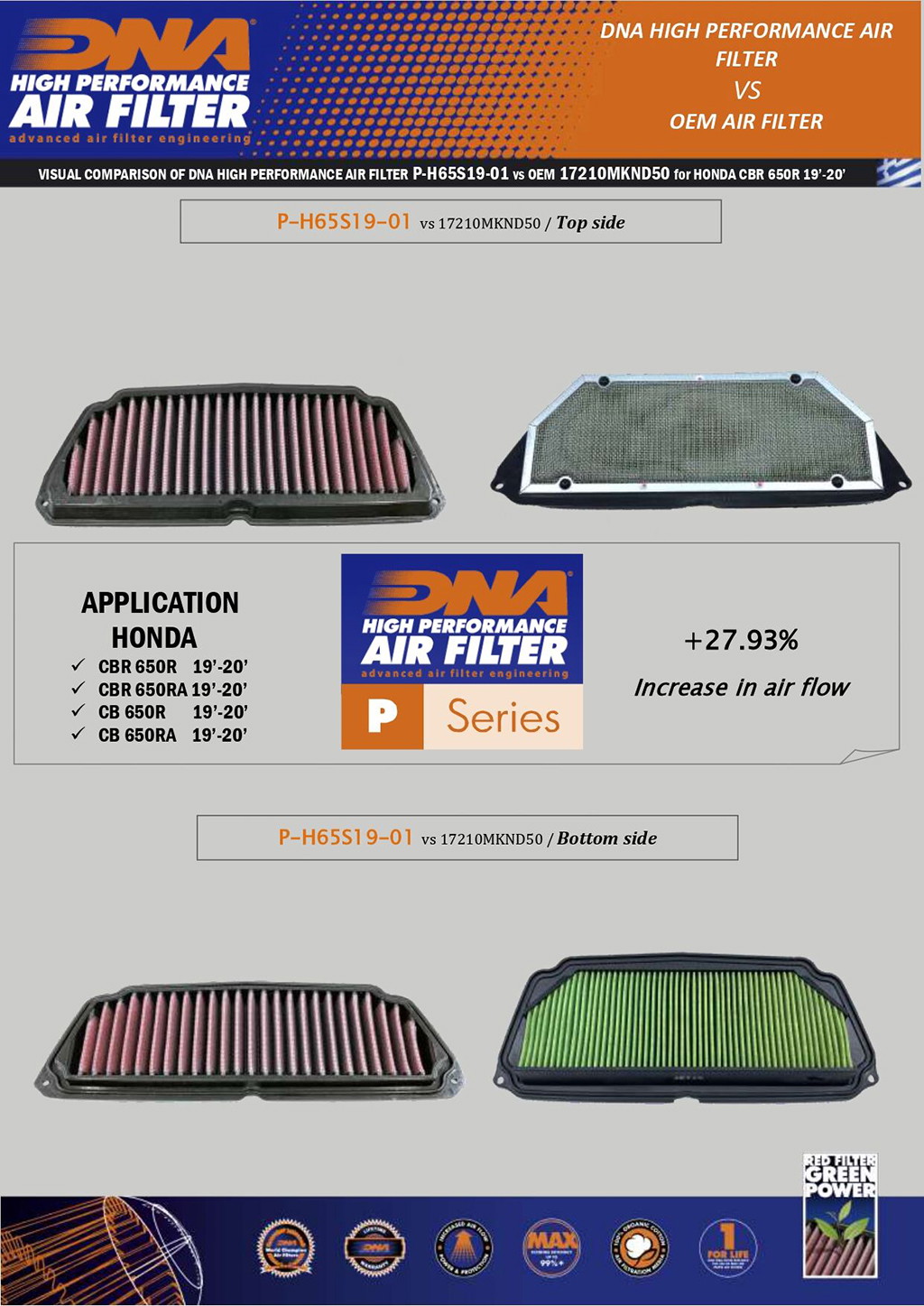 DNA Luftfilter Performance